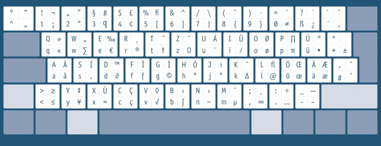 Mac tastatur kennenlernen