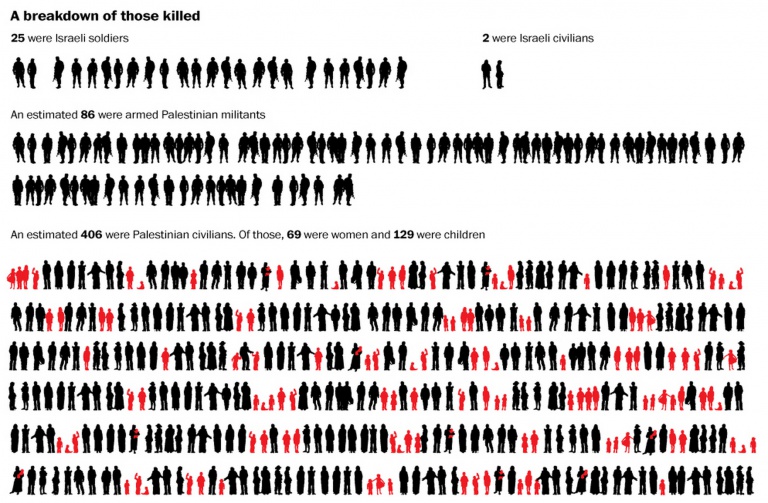 Infografik der Woche: A breakdown of those killed