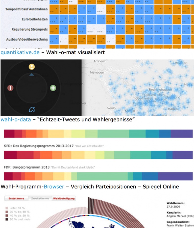 Visualisierungen und Infografiken rund um die Bundestagswahl 2013