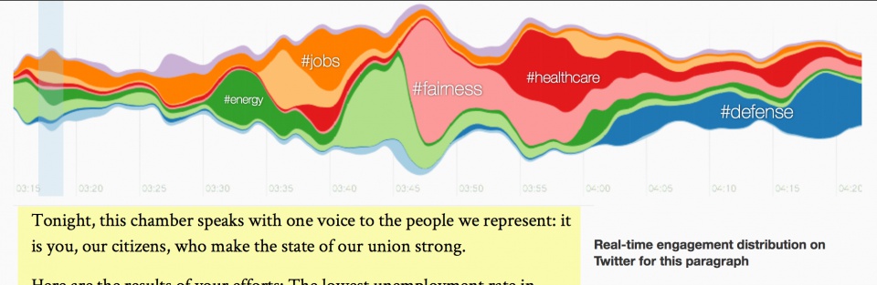 Infografik #SOTU2014 • http://twitter.github.io/interactive/sotu2014/#p3