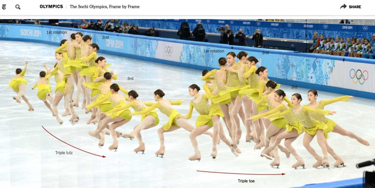 The New York Times, The Sochi Olympics, Frame by Frame - Bildschirmfoto