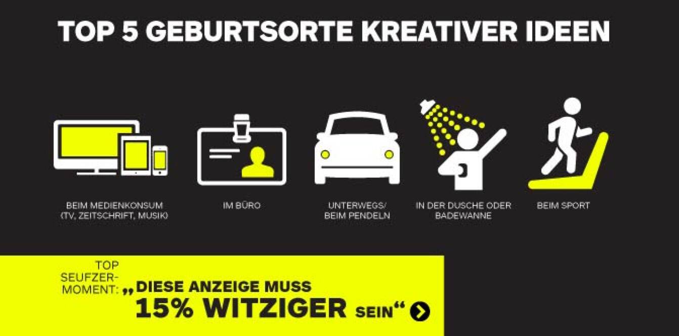 Infografik: Kreativität heute, Bild: http://deutsch.istockphoto.com/article_view.php?ID=1587#.VeIJYWbuKnN