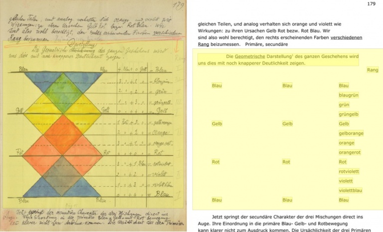Bildschirmfoto Seite 179 aus den Beiträgen zur bildnerischen Formlehre  von Paul Klee