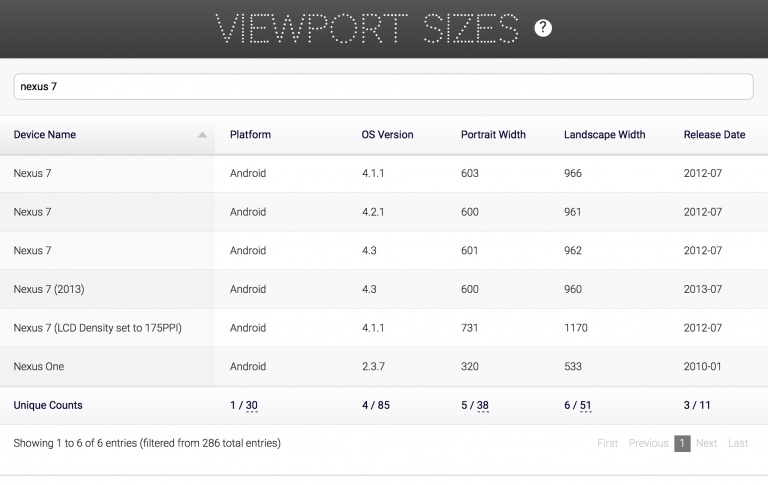 viewportsizes.com | Nexus 7 Vielfalt