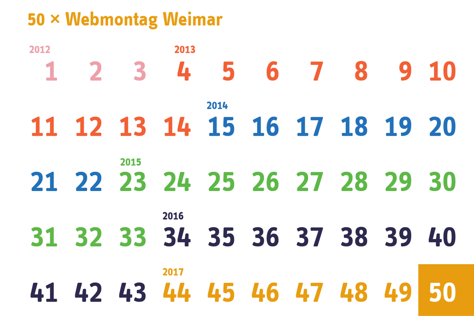 50 Webmontage in Weimar